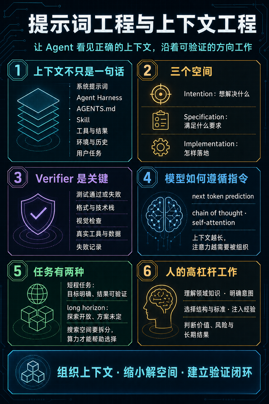 第二讲核心内容总览